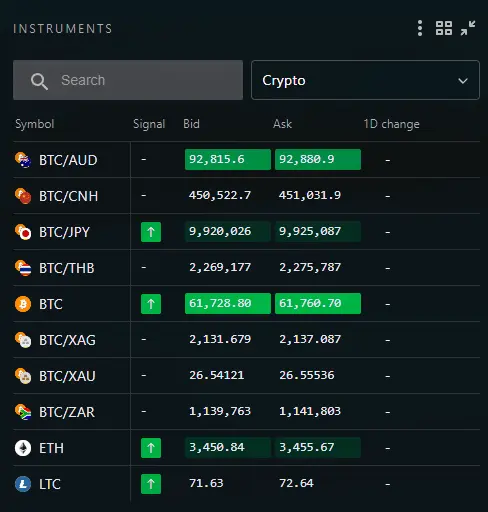 exness-独特 -加密货幣-货幣对