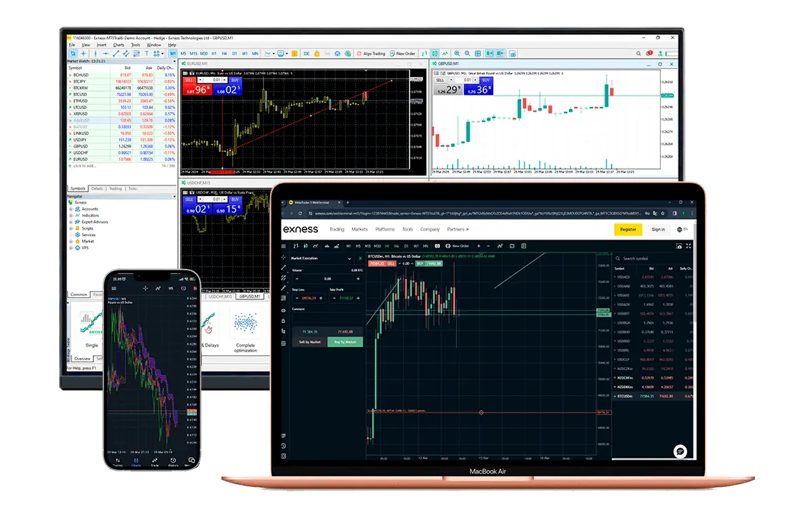 Exness 平台加密货幣交易所有设备