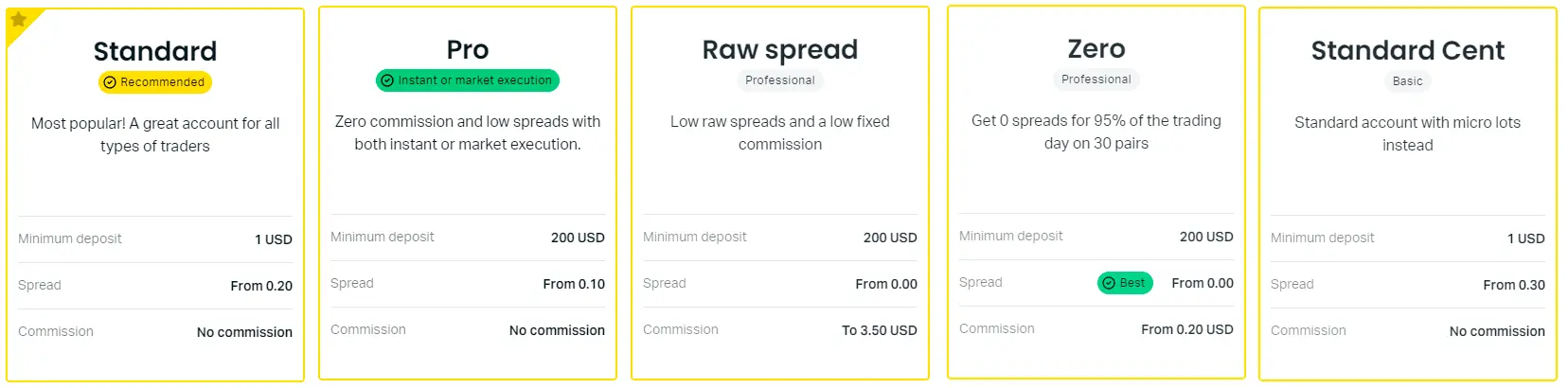 exness-最小存款-于各类交易帐户